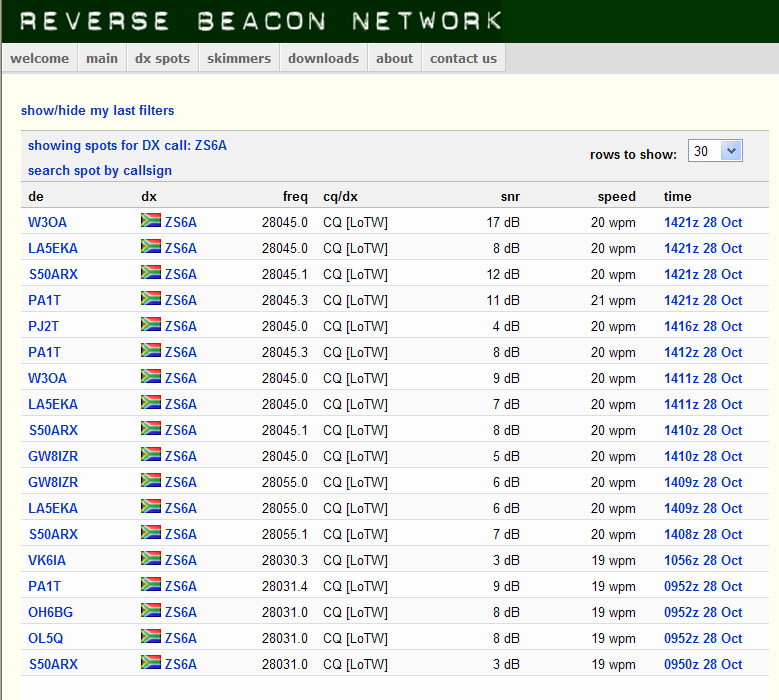 ZS6A Amateur Radio Blog Resonant Vs nonresonant Dipole