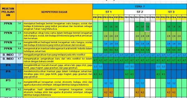 Pemetaan Kd Kelas 4 Semester 2 Kurikulum 2013