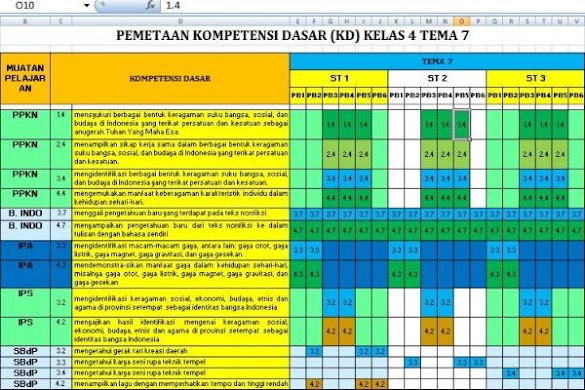 Pemetaan Kd Kelas 4 Semester 2 Kurikulum 2013