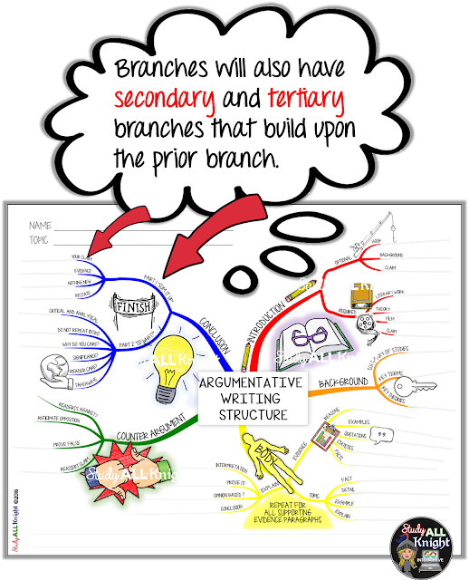 Using mind mapping is a great way to get your upper elementary, middle school, & high school students engaged in learning! It allows students to doodle while adding pictures & visuals to their work. It's an inspiring & logical way to engage students in note taking. It also maps out ideas so they can recall material! Use this post to learn all about creative mind map lessons & how they can help students with brainstorming, problem solving, memorization, planning, researching, presenting, & MORE! 