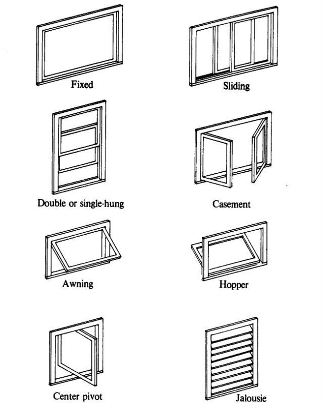 Best UPVC Windows In Bangalore Upvc Window Types best-upvc-windows-in-bangalore-upvc-window-types