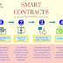 Smart Contracts: Pros and Cons of the New Shiny Thing