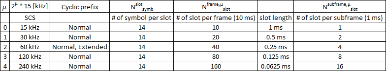 Slot