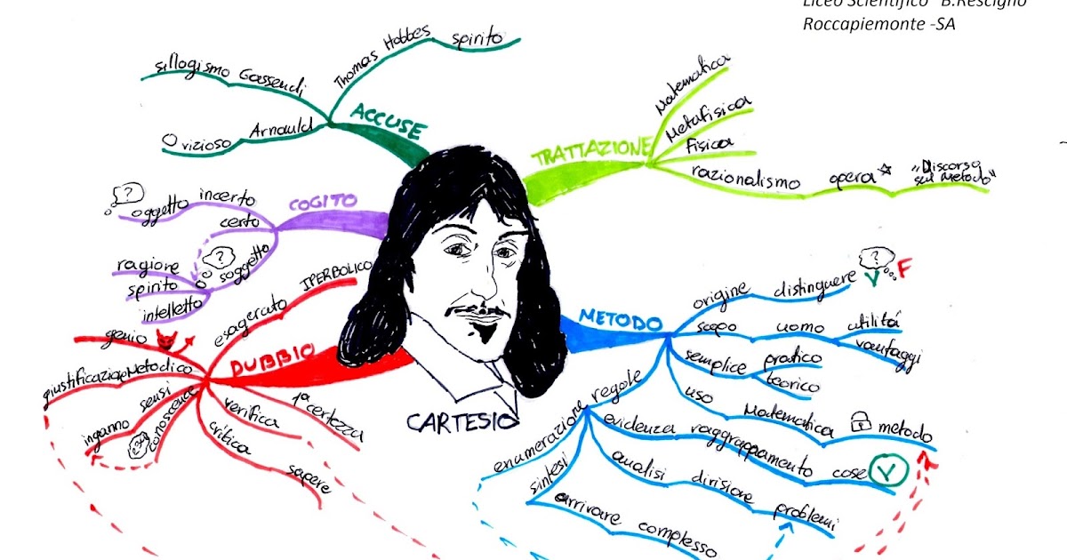 Schema opere di Shakespeare, Schemi e mappe concettuali di Inglese
