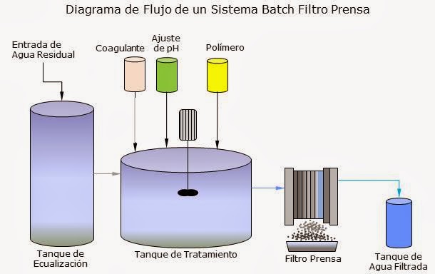 Programaniacs: Sistemas Operativos