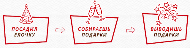 Маркетинг игры браузерная игра novka