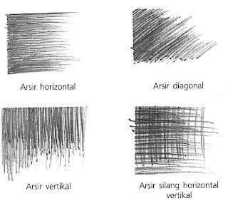 Teknik Arsir