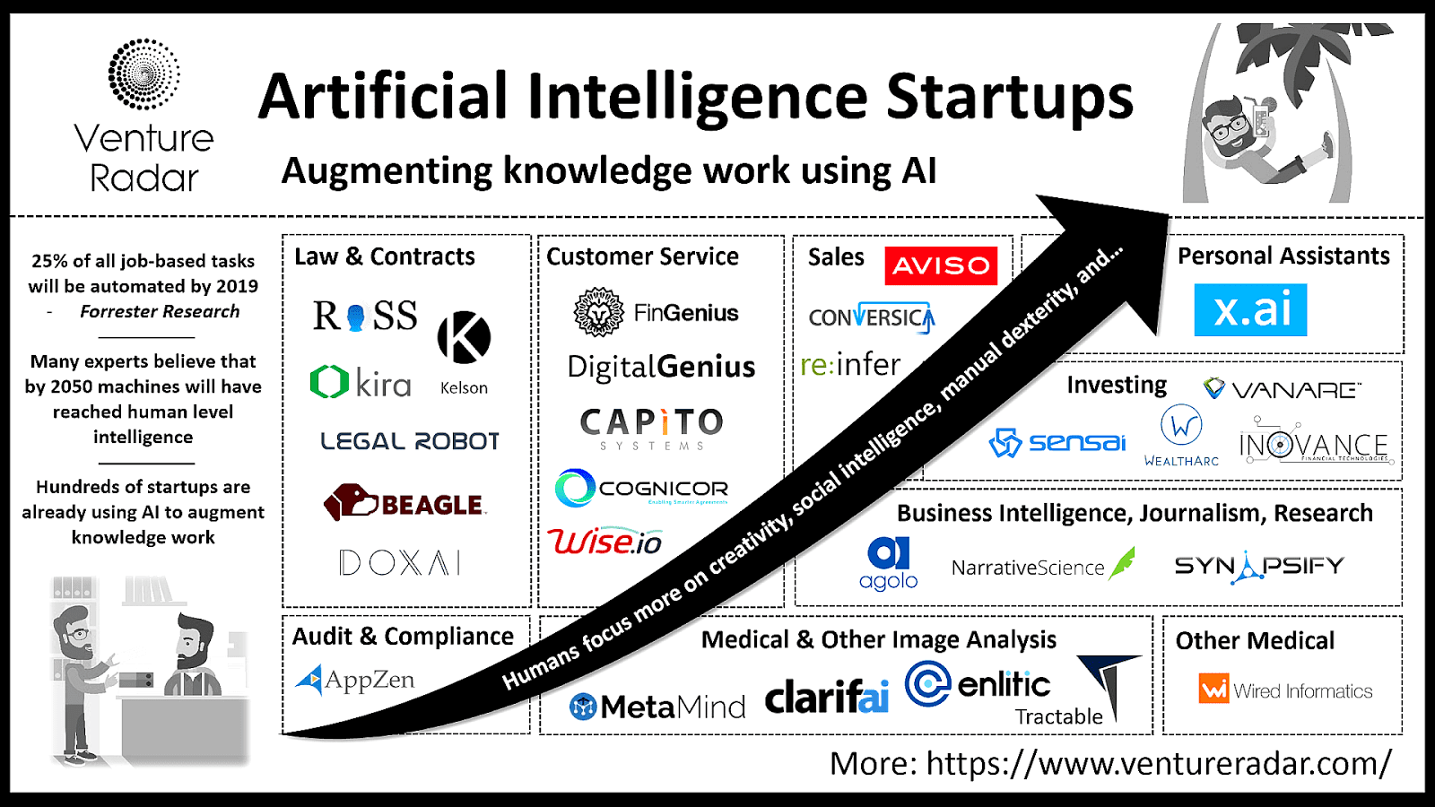 Machine learning jobs salary learning choices