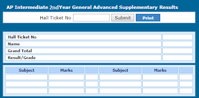 ap inter 2nd year supply results 2025