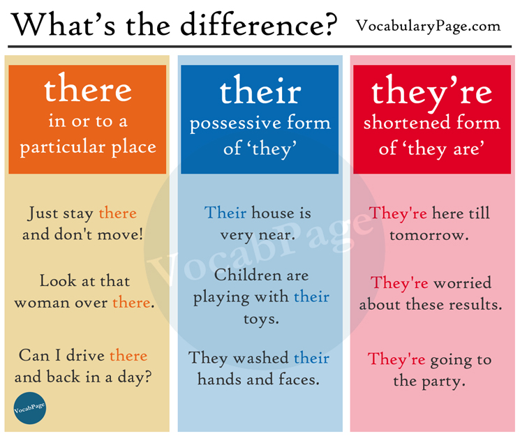 difference between there and their examples