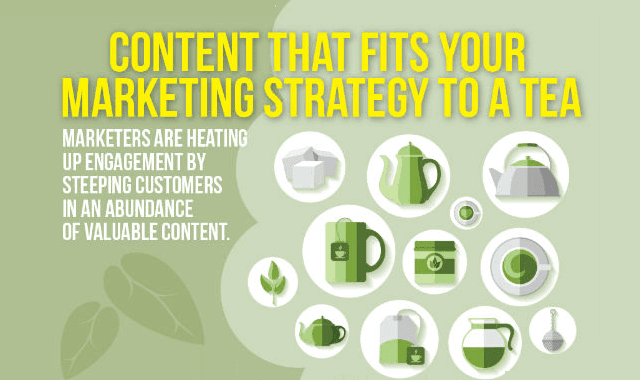 Content That Fits Your Marketing Strategy to a Tea 