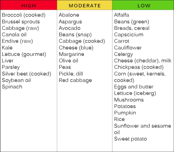 Pdf Printable Warfarin Diet Sheet Printable World Holiday Pdf Printable Warfarin Diet Sheet Printable World Holiday