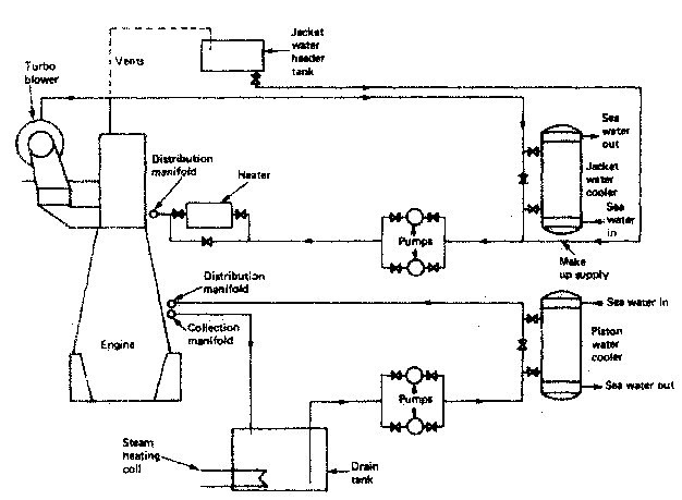 Few Drawings For Easy Understanding