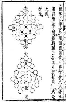 Ming Army Wedge Formation