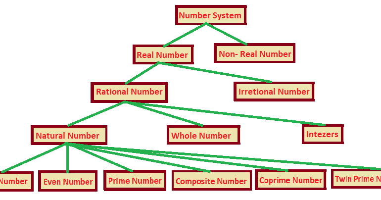 NUMBER SYSTEM - CBSE MATHEMATICS