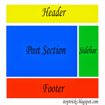 How to resize all the element's width of blog template ~ iTopTricks ...