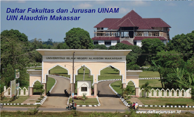 Daftar Fakultas dan Jurusan UINAM UIN Alauddin Makassar Terbaru 