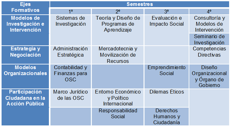 Mapa Curricular MAS