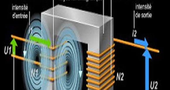 Circuit magnétique au transformateur monophasé Science Industriel