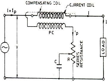 Difference between Electrodynamometer Wattmeter and Low Power Factor