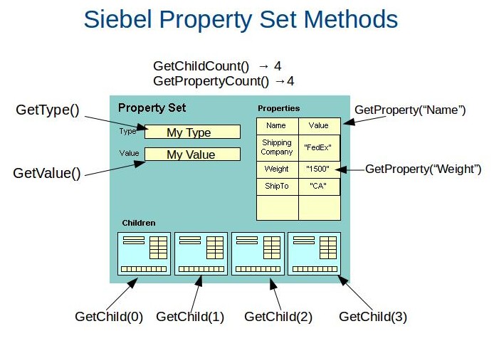 Set vba. Property setter. Set property. Javascript undefined. Nullreferenceexception.