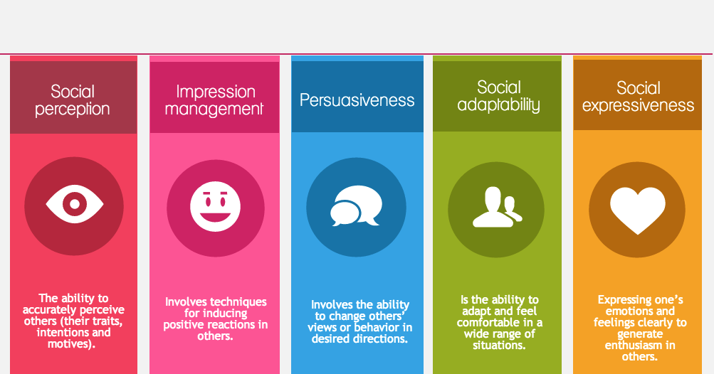 impression management techniques