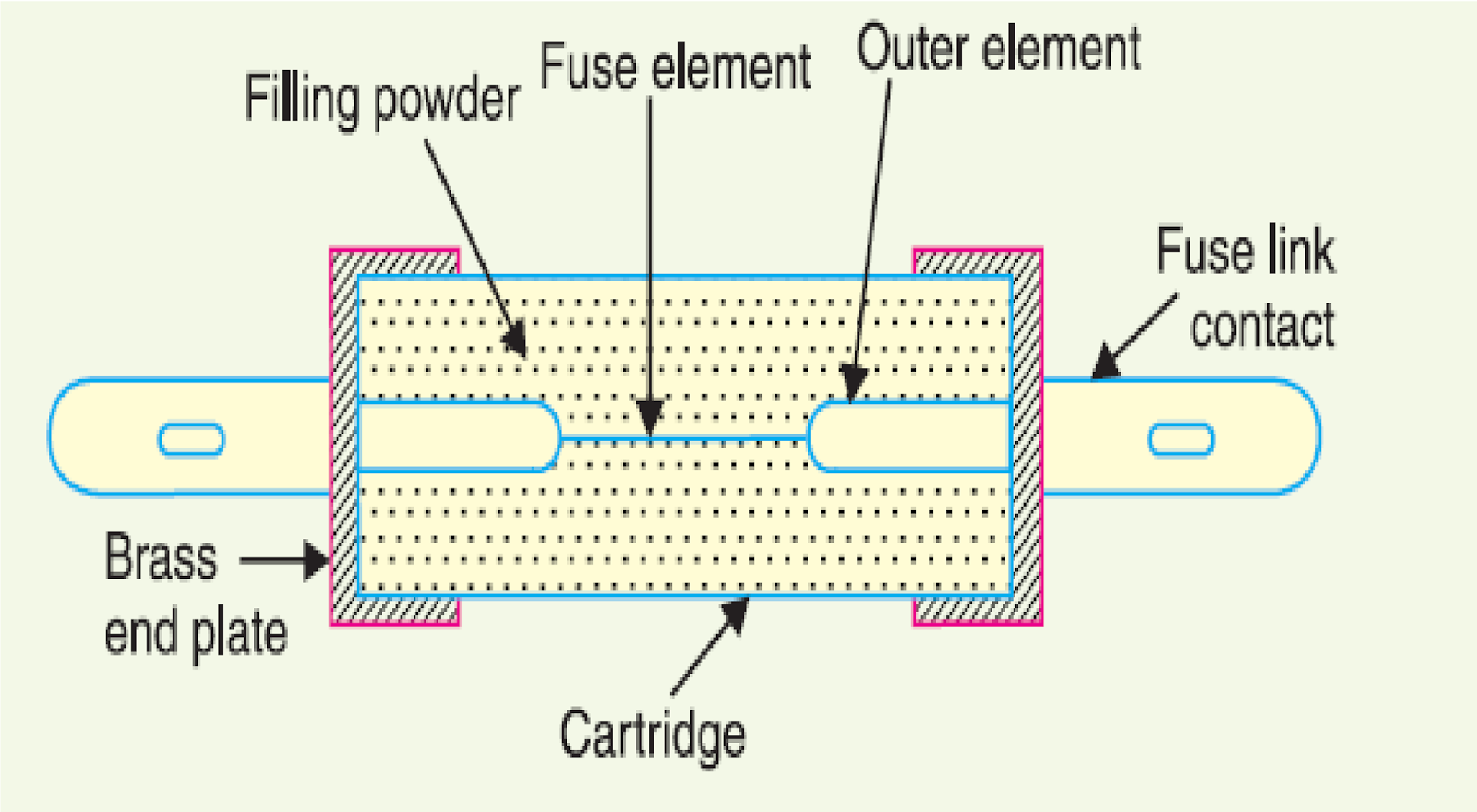 Your SEO optimized title