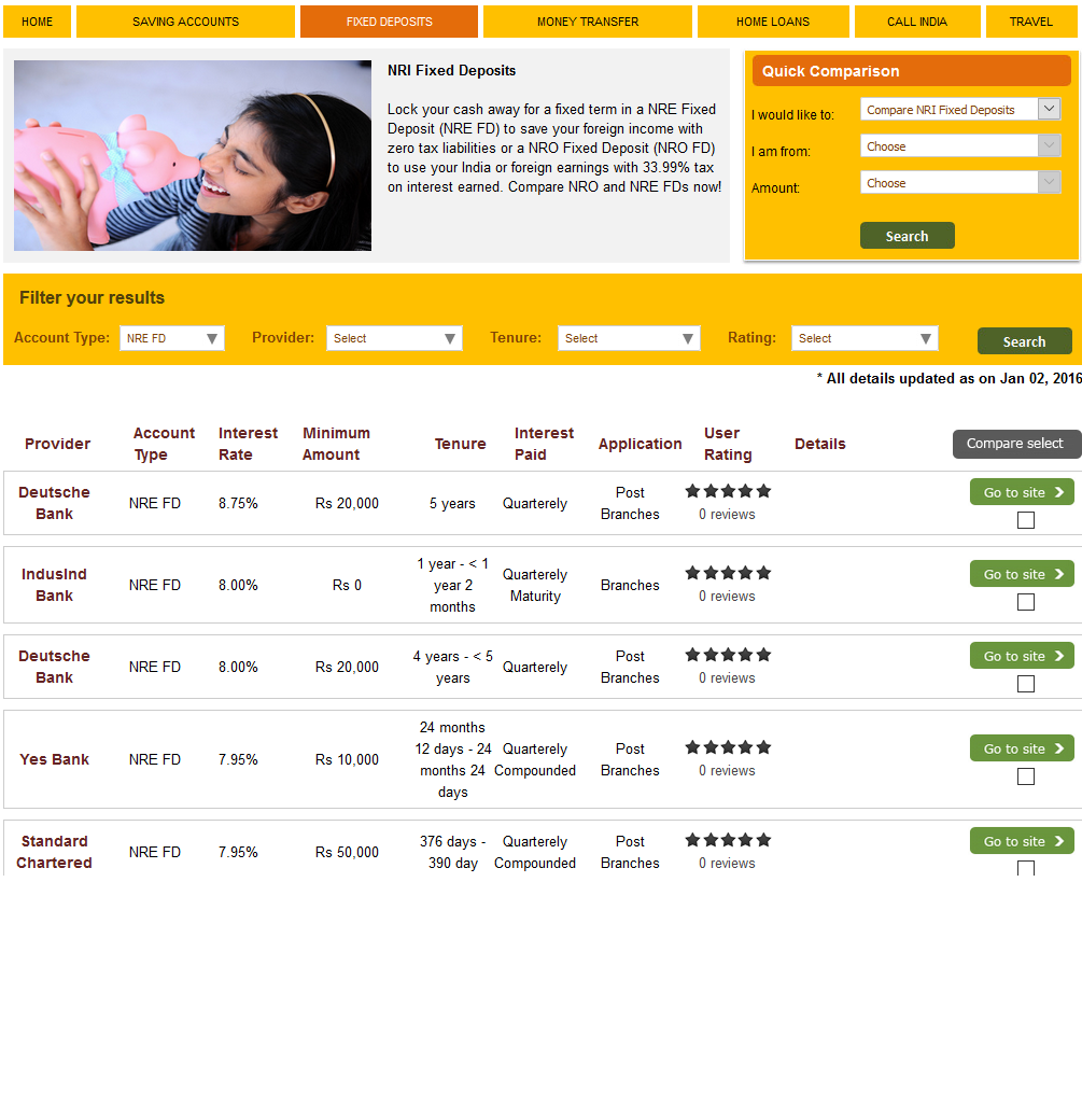 Opening an NRE Fixed Deposit? Compare Interest Rates among Banks NRI