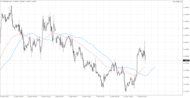 10264 The ECB left the interest rates and QE unchanged; however, the ECB President Draghi's comment drove the euro lower.