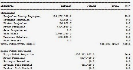 Program Akuntansi Murah Mudah dan Handal: Contoh Pembukuan 