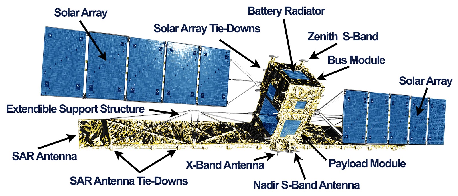 The Commercial Space Blog The End for RADARSAT1?