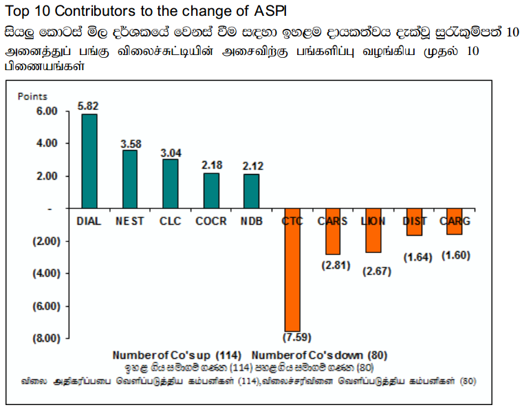 srilanka-share-market-20-aug-2014-cse-trade-summary