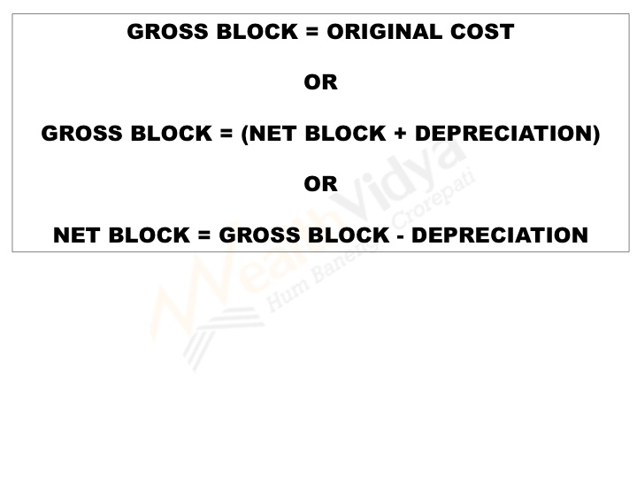 Wealth Vidya Learn Wealth Creation through Value Investing Gross