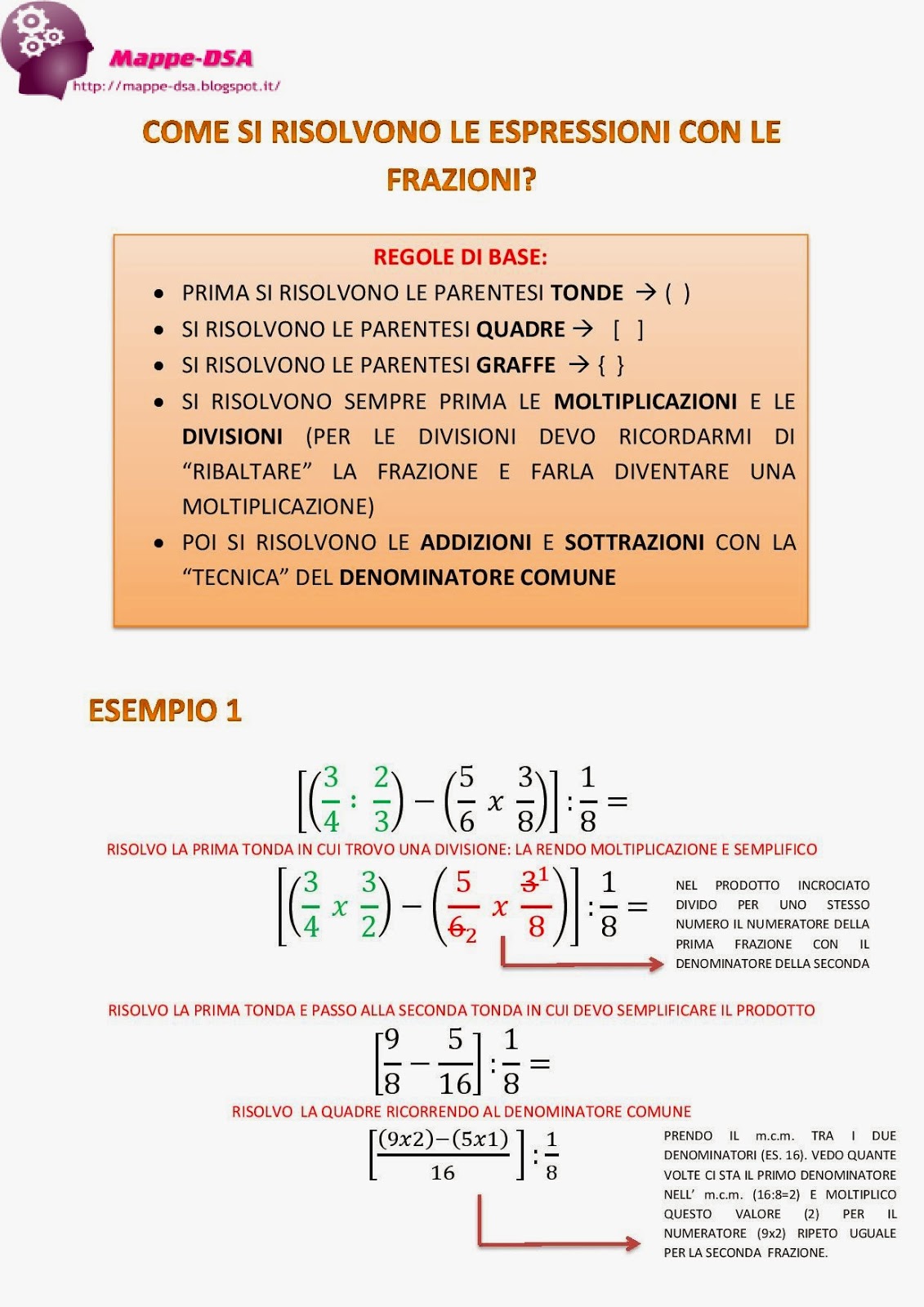 COME SI RISOLVONO LE ESPRESSIONI FRAZIONARIE?