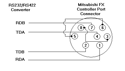 Make Your Own Mitsubishi FX Cable ~ Automation-Talk | All ...