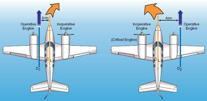 Timo @ Epst: "Landing gear down and locked, three greens"