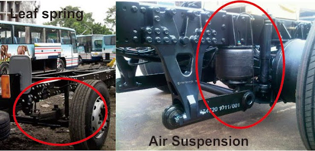 Perbedaan Leaf Spring Dengan Air Suspension pada Chasis Bus Perbedaan Leaf Spring Dengan Air Suspension pada Chasis Bus