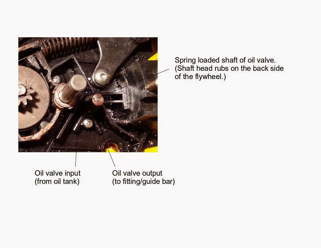 McCulloch EM250 Chainsaw Oiler Repair McCulloch EM250 Chainsaw Oiler