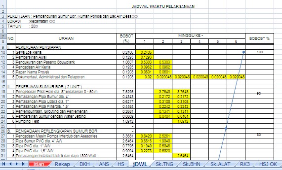 Contoh RAB Sumur Bor Contoh Rencana Anggaran Biaya Sumur Bor