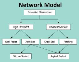 Компьютерное моделирование мозга. Network database model. Искусственная нейронная сеть. Искусственная нейронная сеть. Network model.
