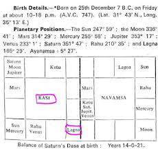 Astrology Astrology