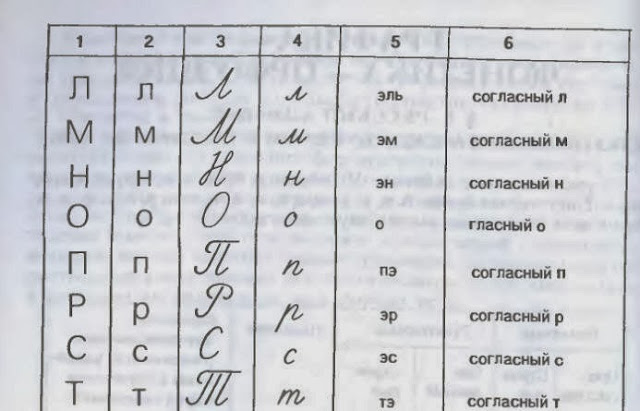 Learn Russian Alphabet Basic 40