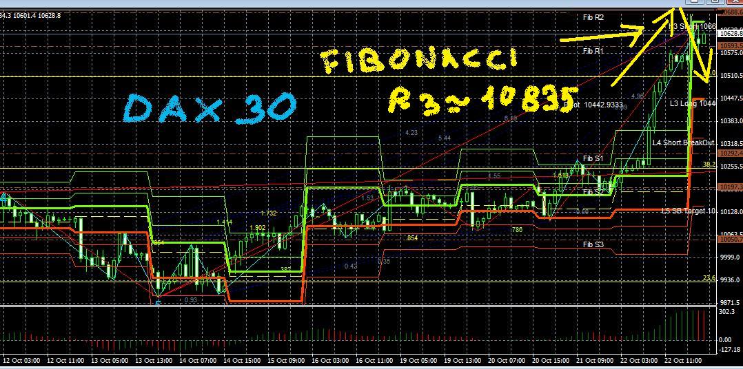 Wd forex metal