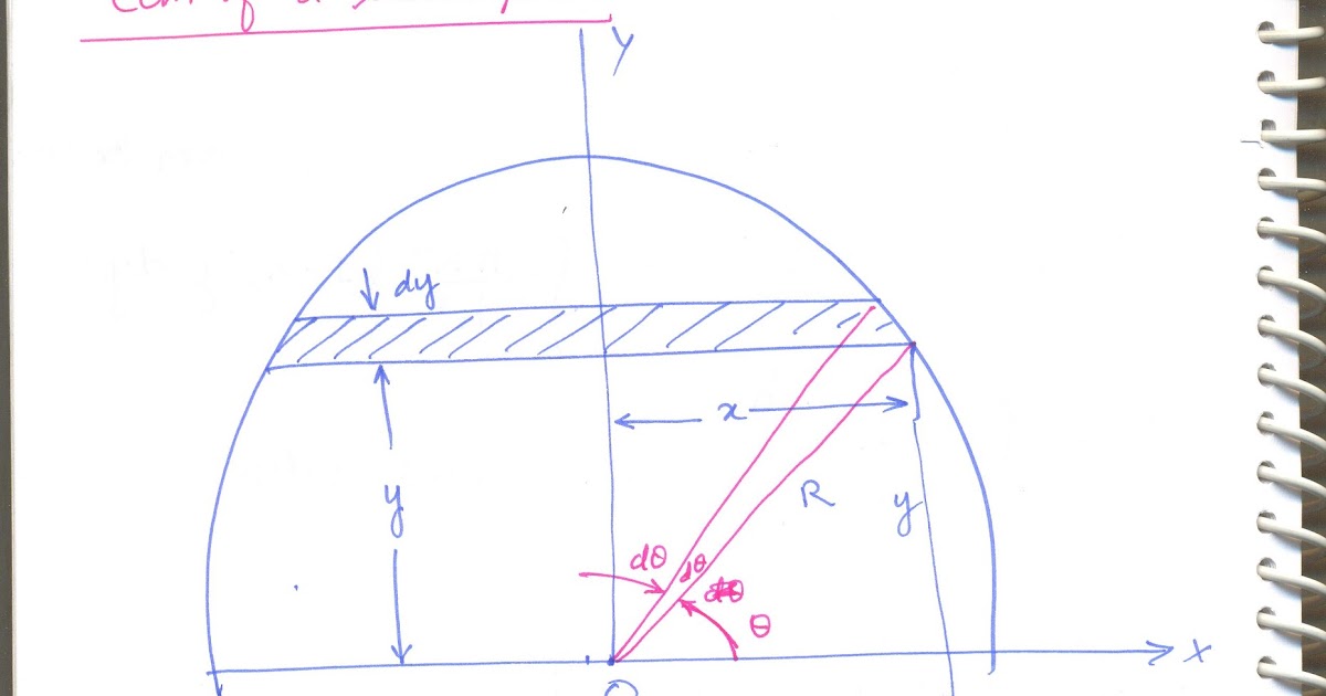Center of Mass of a Solid Hemisphere