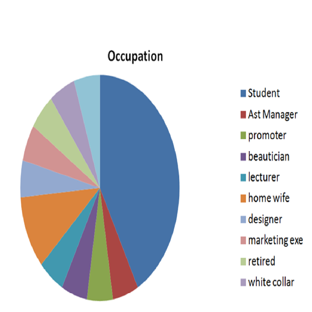 Do You Notice The Customer Preference From KFC Survey Data Analysis target-consumer