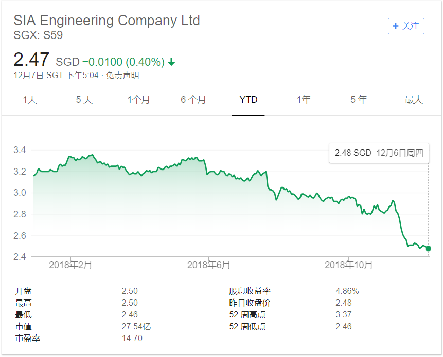 Sia share price