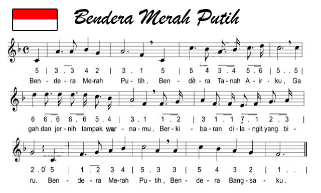 Lirik Lagu Bendera Merah Putih Media Pendidikan