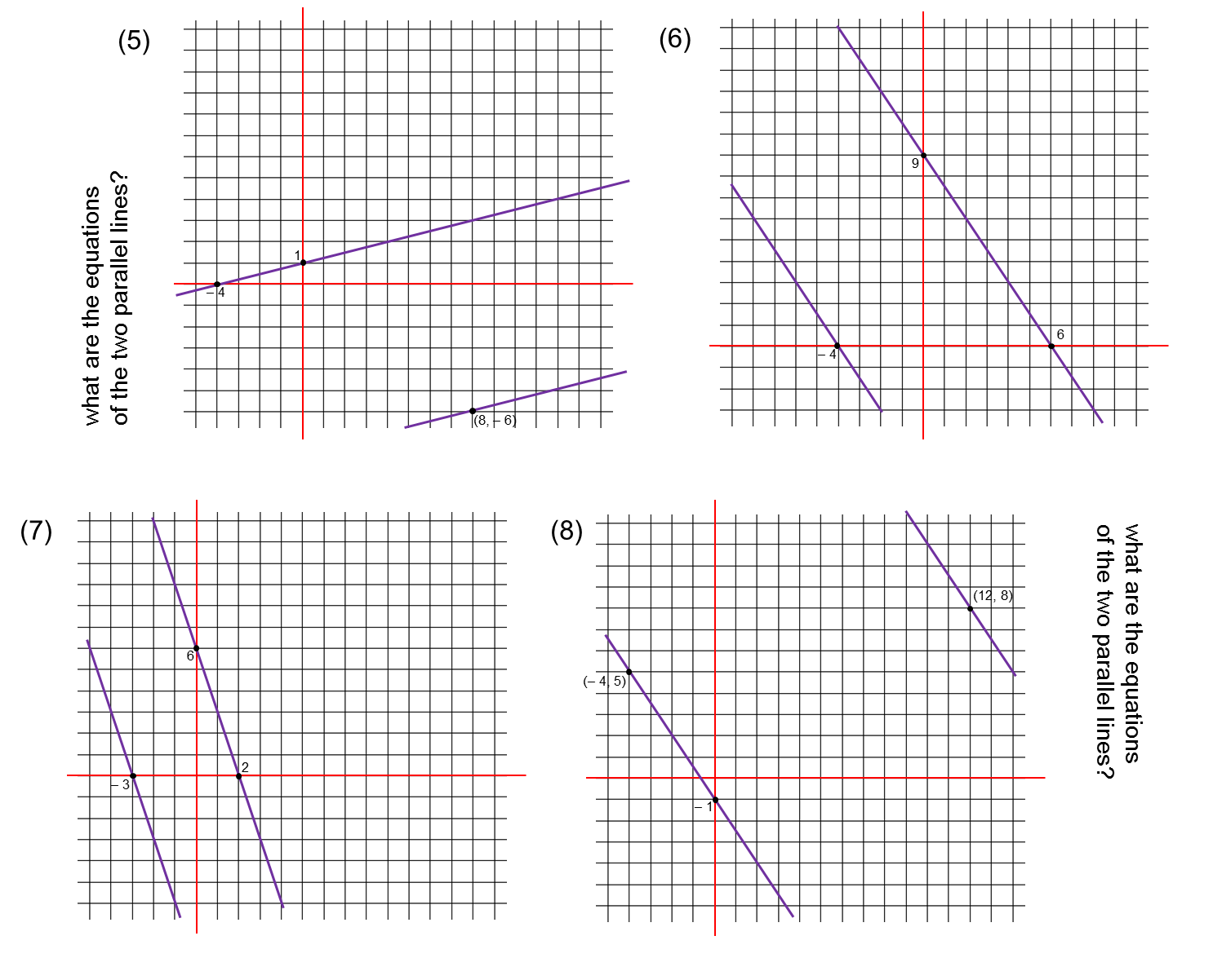MEDIAN Don Steward mathematics teaching parallel line equations