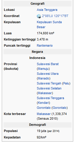 Pulau Sulawesi Indonesia Itu Luas Dan Indah