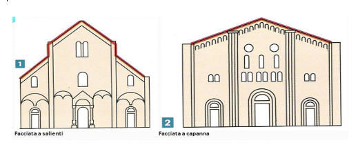 TEACHING ART - Arte & Didattica: ARTE ROMANICA